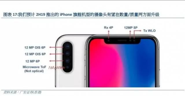 明年新iPhone将全面升级摄像头 尝试三摄,搭载微波RF技术