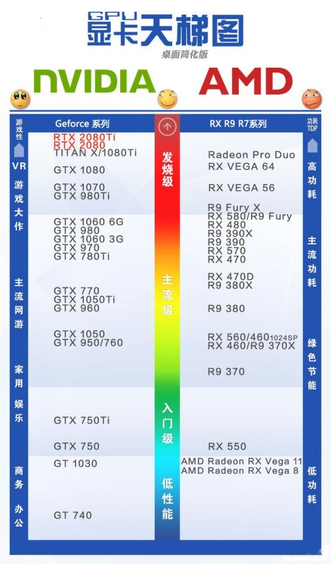 GTX1080和RTX2080显卡区别对比 RTX2080对比GTX1080哪个好？