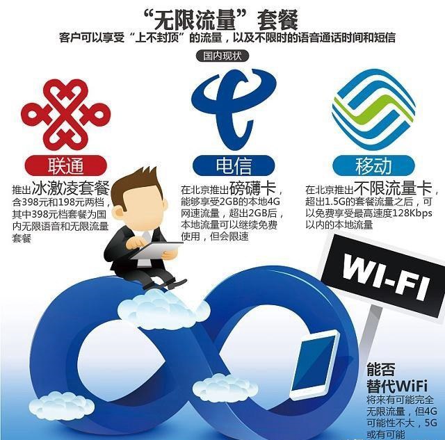 中国电信5G流量资费曝光：5毛钱1G！网友：1分钟用几个G怎么办？