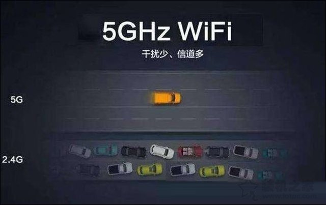 无线路由器基础知识：Wifi 2.4G与5G区别科普