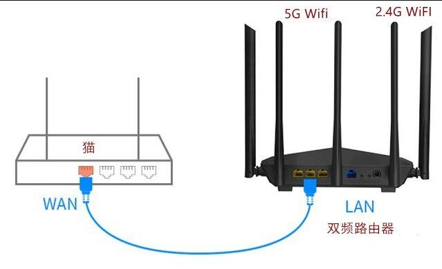 无线路由器基础知识：Wifi 2.4G与5G区别科普