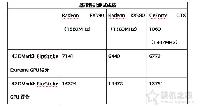 Radeon RX590 8G评测：RX590 8G和GTX1060 6G显卡性能对比测试
