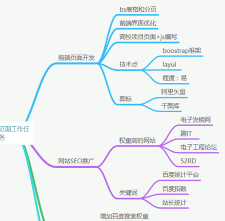 使用css3实现思维导图样式示例