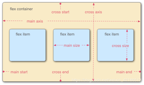 CSS3 Flex 弹性布局实例代码详解