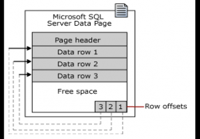 SQL Server Page数据库结构深入分析