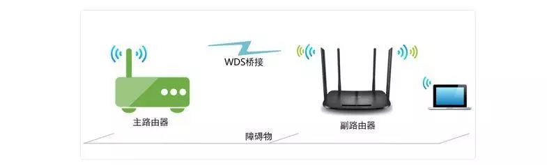 TP-Link路由器无线桥接设置方法教程详解