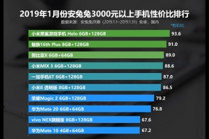 2019年1月份安兔兔3000元以上手机性价比排行榜