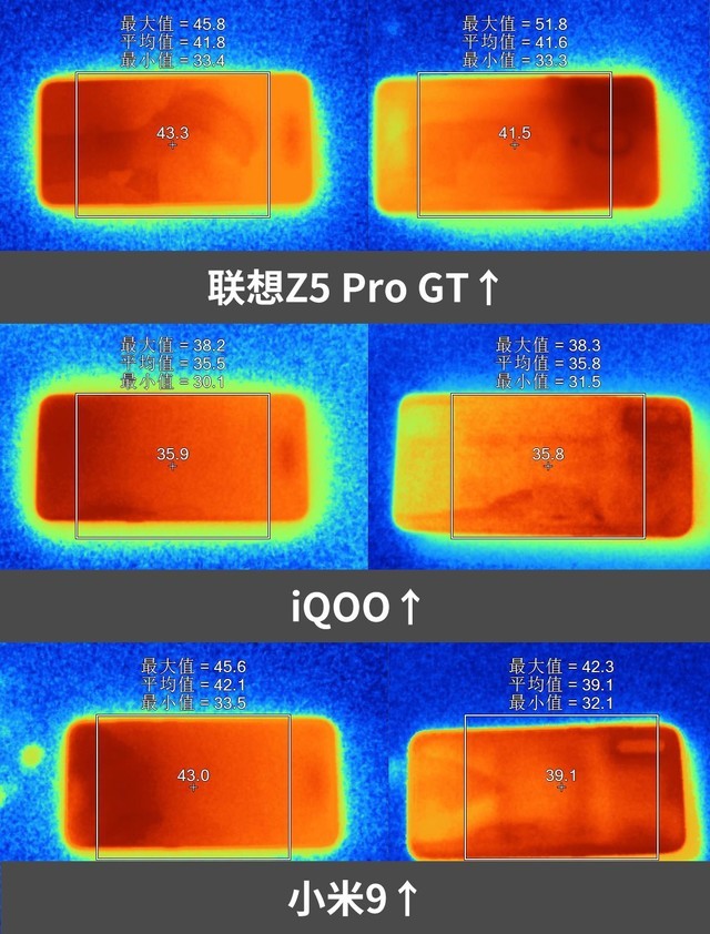小米9、iQOO和联想Z5 Pro对比评测 骁龙855旗舰机对决