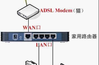 路由器和猫怎么连接？路由器和猫的正确连接方法教程