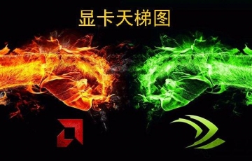 电脑显卡天梯图：2019年6月-7月桌面版显卡天梯图性能排行榜