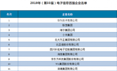 2019年(第33届)电子信息百强企业名单发布 华为第一联想第二