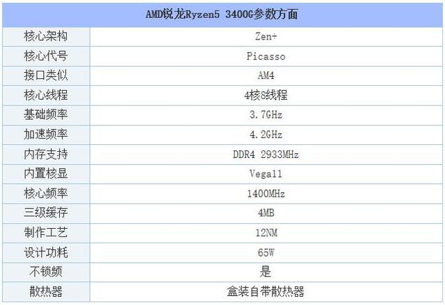 AMD锐龙Ryzen5 3400G处理器主板搭配知识