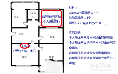 合租房一体路由器之花式组网攻略，让自己房间无线信号更强