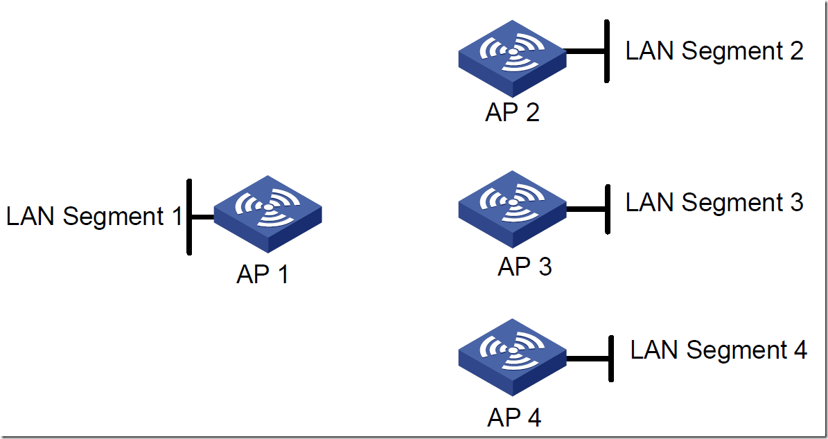 无线AP组网实例：多个无线AP间无线组网的方法教程