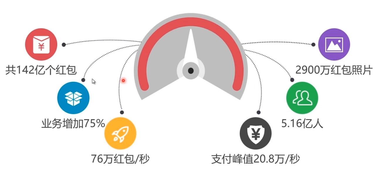 通过示例代码介绍Docker部署Mysql集群的实现