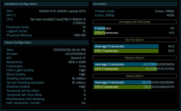 英伟达RTX A5000移动显卡和因特尔i7-11600H芯片曝光游戏跑分