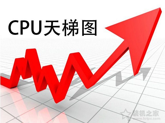 笔记本CPU天梯图2021年6月最新版，笔记本电脑CPU处理器性能排行