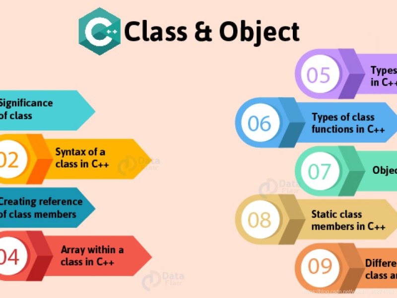 关于C++中对象与类的详解及其作用详解
