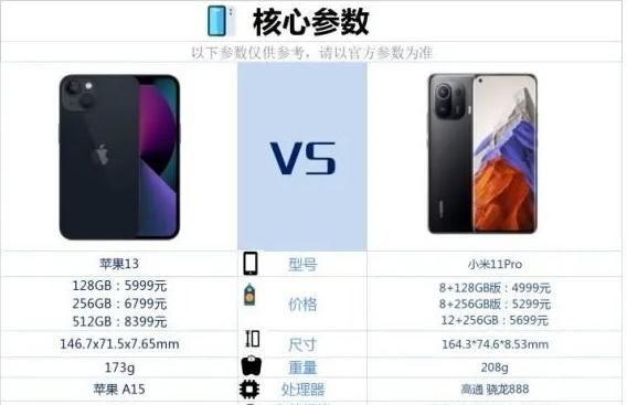 小米11Pro和iPhone13哪个更值得买？小米11Pro对比iPhone13评测