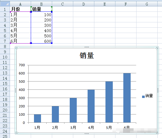 Excel图表中使用形状并将柱形图中的柱条变为箭头的简单技巧