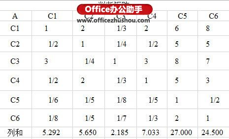 用Excel计算层次分析法的矩阵权重分析