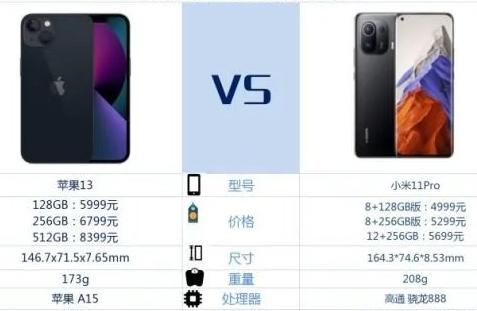 小米11Pro和iPhone13对比评测，哪个更值得买？