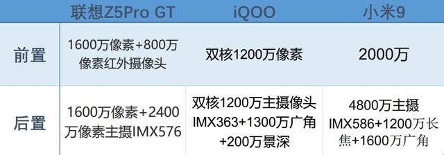 小米9、iQOO和联想Z5 Pro对比评测 骁龙855旗舰机对决