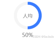 如何通过HTML/CSS 实现各类进度条的功能