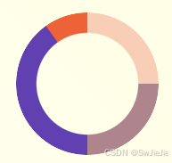 如何通过HTML/CSS 实现各类进度条的功能