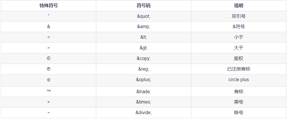  HTML5基础学习之文本标签控制 