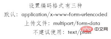 深入浅出了解一下html中的特殊符号、表单和表格