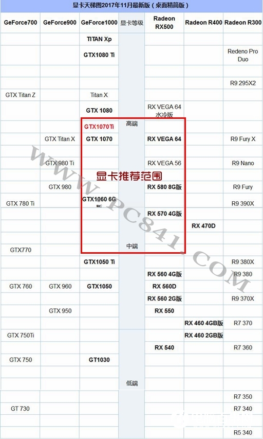 R5 1600配什么显卡？AMD锐龙5 1600显卡搭配推荐