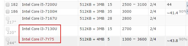 笔记本CPU型号HQ、U、Y含义详解 擦亮眼睛拒绝被坑 