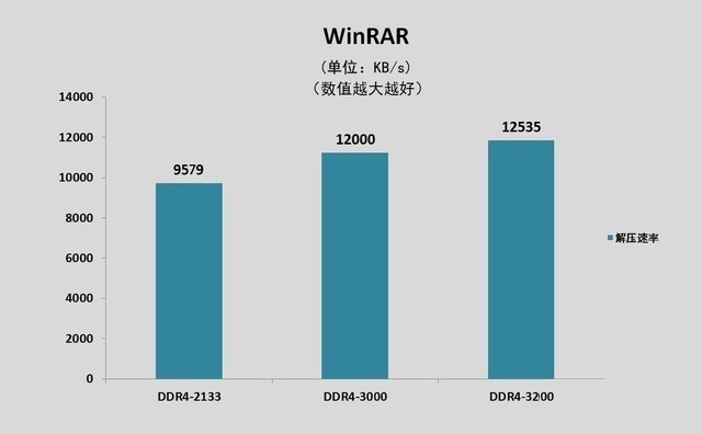 电脑小白科普 关于内存选购的那些事