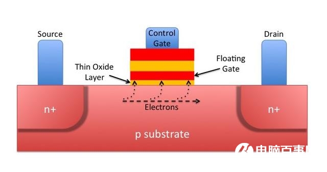SSD固态硬盘寿命怎么计算？