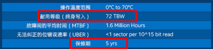 SSD固态硬盘寿命怎么计算？