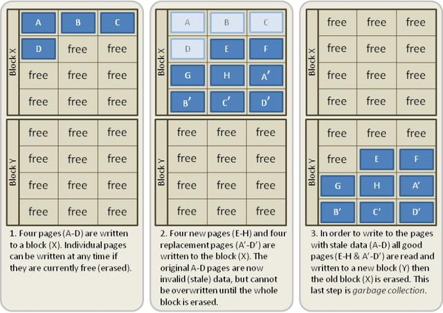 SSD固态硬盘寿命怎么计算？
