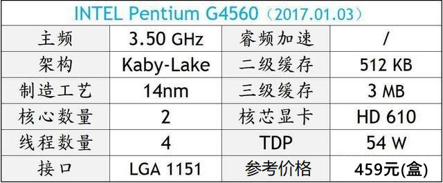 DIY装机高性价比CPU推荐 秒懂2018电脑CPU哪个好