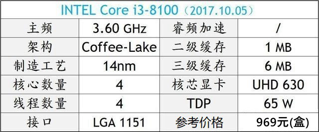 DIY装机高性价比CPU推荐 秒懂2018电脑CPU哪个好