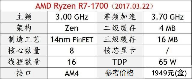 DIY装机高性价比CPU推荐 秒懂2018电脑CPU哪个好