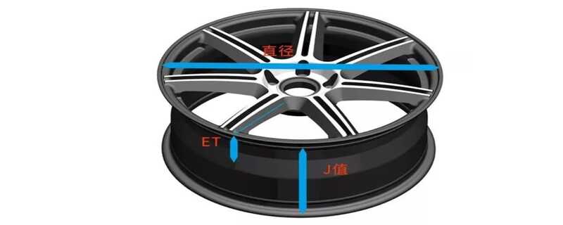 汽车轮毂的J值是什么意思？