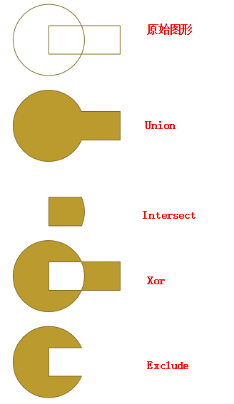 WPF性能优化：形状(Shape)、几何图形(Geometry)和图画(Drawing)的使用