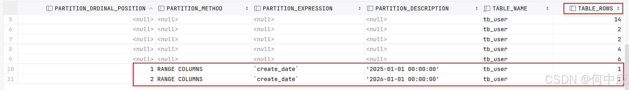 MySQL分区表的使用，如何在MySQL中分区
