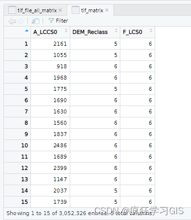 地理探测器R语言实现：geodetector