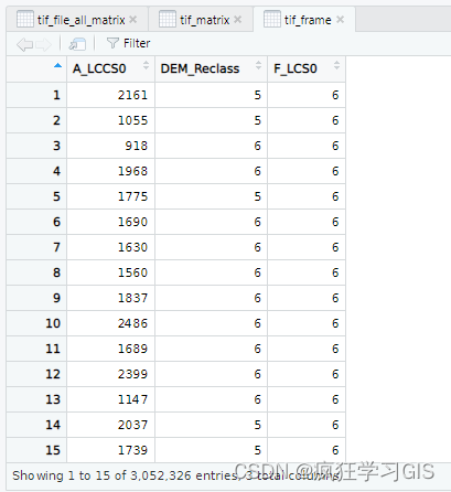 地理探测器R语言实现：geodetector