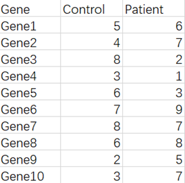 R语言绘制数据可视化Dumbbell plot哑铃图