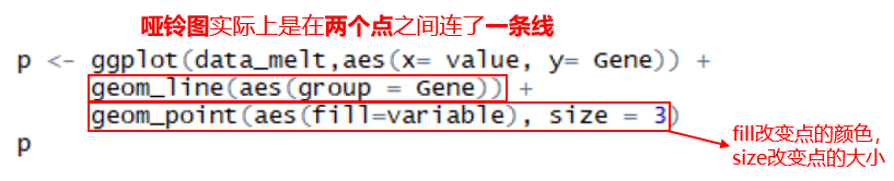 R语言绘制数据可视化Dumbbell plot哑铃图