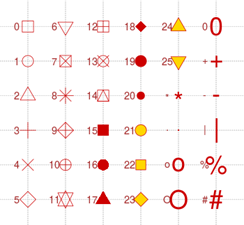 R语言绘制数据可视化Dumbbell plot哑铃图