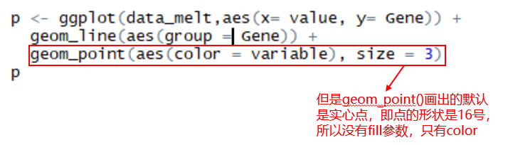 R语言绘制数据可视化Dumbbell plot哑铃图