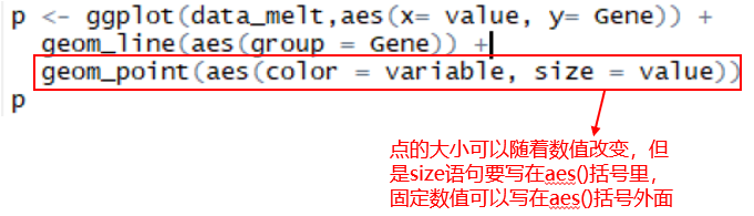 R语言绘制数据可视化Dumbbell plot哑铃图
